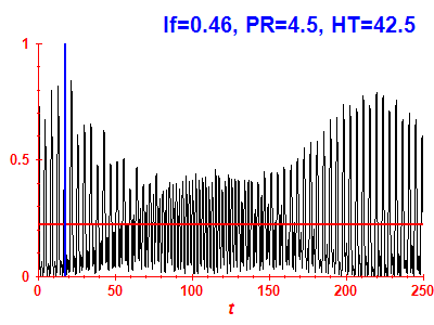 Survival probability